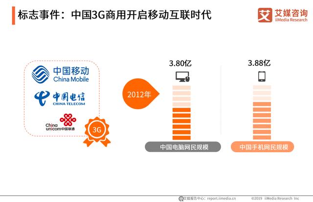 中国互联网行业20年发展跨越及产业未来趋势分析