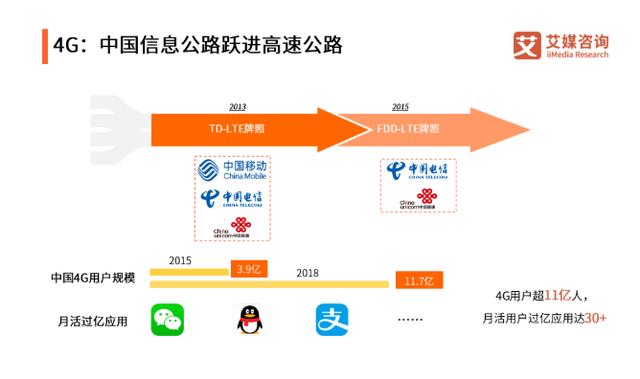 1999-2019，聚焦中国互联网20年巨变