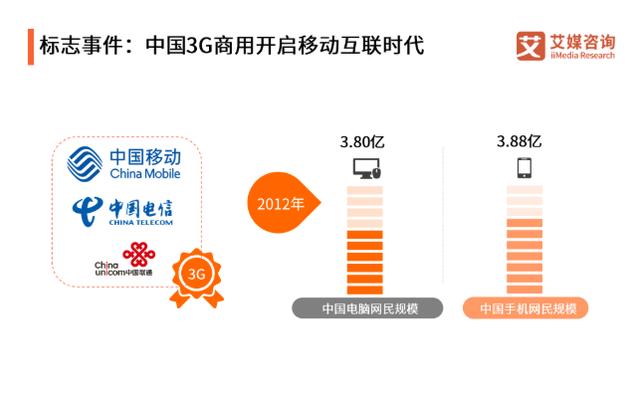 1999-2019，聚焦中国互联网20年巨变
