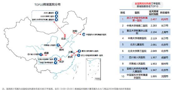 高德地图发布《2019年Q3中国主要城市交通分析报告》