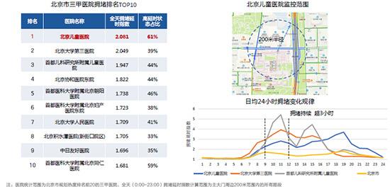 高德地图发布《2019年Q3中国主要城市交通分析报告》