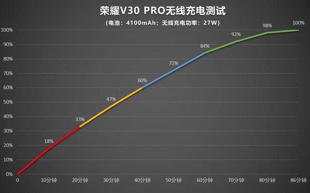 荣耀V30 PRO详细评测：5G时代的性能拍照旗舰