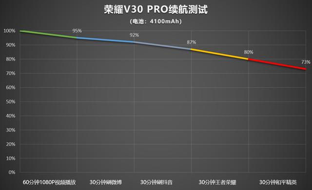 荣耀V30 PRO详细评测：5G时代的性能拍照旗舰