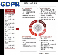 由RSAC2020创新沙盒大赛冠军看中国数据隐私保护市场