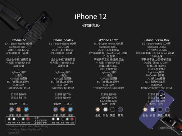 iPhone 12被确认延迟发布，果粉们还愿意等吗？
