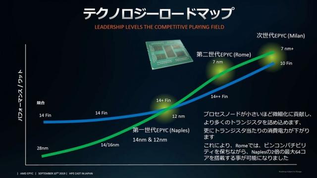 AMD三款EPYC Milan CPU工程样片曝光：7nm+ Zen 3架构 A0步进