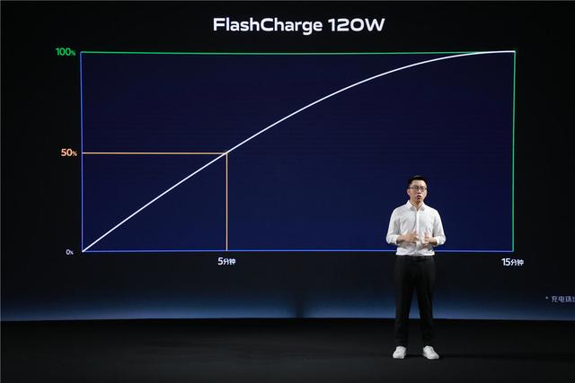 15分钟满电 搭载120W超快闪充 iQOO新旗舰八月量产