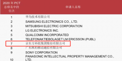 世界知识产权组织发布专利申请榜单 BOE（京东方