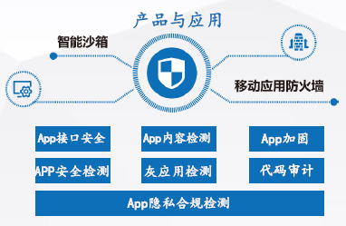 安全牛《中国网络安全行业全景图》发布，通付盾再次入围五大安全领域
