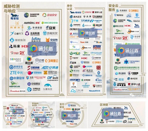 安全牛《中国网络安全行业全景图》发布，通付盾再次入围五大安全领域