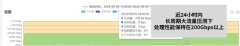 重磅丨全球领先，科来率先突破200Gbps