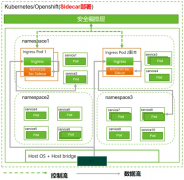 云原生API安全获认可，绿盟科技入选 Ga