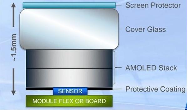 首款支持屏下指纹识别的手机将于明年1月亮相