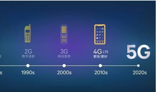  手机5G网络将要出来 你的手机在不在淘汰列中？