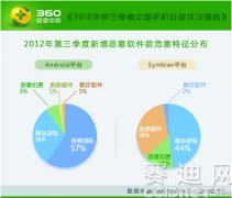 手机安全报告：个人信息安全状况持续恶化