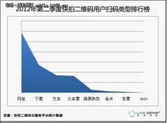 腾讯手机管家出业内二维码安全保护技术