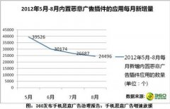 360：4个月拦截10亿条“歪广告”