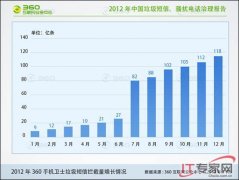 垃圾短信成时间杀手 360手机卫士挽回近2亿小时