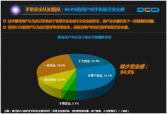 DCCI发布移动安全现状调查报告 安全开放平台成未来