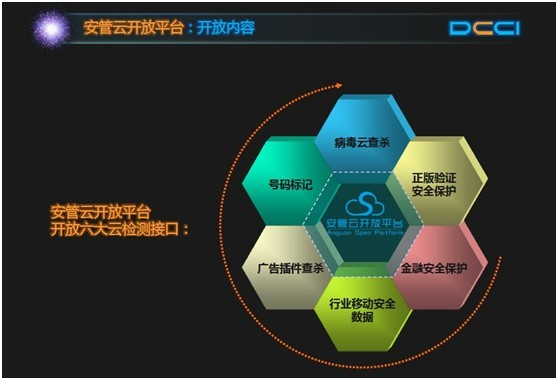 DCCI发布移动安全现状调查报告 安全开放平台成未来