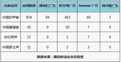 好声音 快男APP染毒 腾讯手机管家查杀