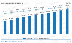 别等钱丢了才后悔!手机安全问题需重视