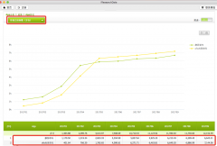 共享单车小玩家折戟沉沙 OFO7:3完胜摩拜独占鳌头