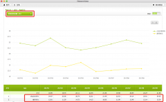 共享单车彩虹大战：ofo占7成份额2倍于摩拜成最终王