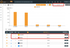 共享单车谁问鼎行业霸主?ofo占7成市场份额2倍于摩拜