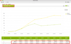 小蓝退场共享单车加速洗牌  ofo、摩拜正呈七三格局