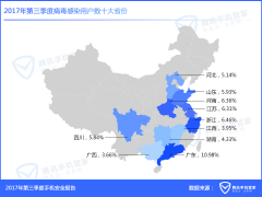 Q3手机安全报告：东部沿海频遭黑客攻击成手机病毒