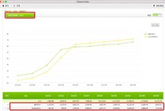 艾瑞:ofo活跃用户超7144万 用户粘性连续9个月远甩摩拜