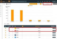 QuestMobile多家机构证实ofo碾压性优势领先摩拜  市场份额7:3