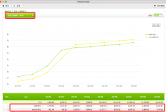 ofo斩获7成市场份额居第一  摩拜大比分落后坐实第二