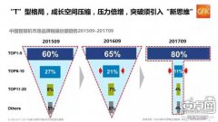 T型格局下求生 国产手机打响海外市场抢夺战