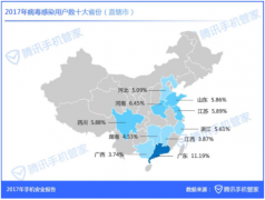 2017年手机安全报告用户举报垃圾短信超13亿，防骗意识