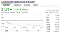 手机界开始颤抖！刚刚，中兴股价暴跌，这个危机信号