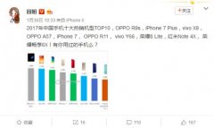 2017年销量 TOP10手机型号，两款是 vivo