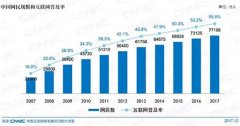 解读CNNIC报告:中国网民规模达7.72亿 手机网民占比达9