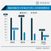 飞机上开放手机限制后，暴利的航空杂志会消失吗？