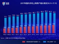 重磅！蓝盾股份发布2017年度移动APP安全现状报告