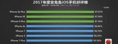 好评率最高的7款苹果手机 iPhone X都没有上榜