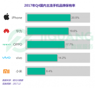 极光大数据：2017 Q4智能手机行业报告