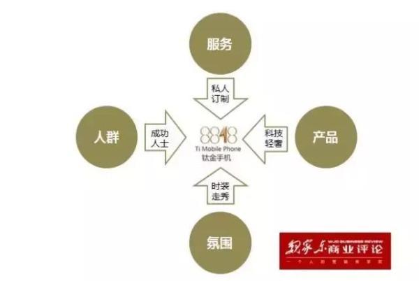 8848钛金手机，成功男士的标志