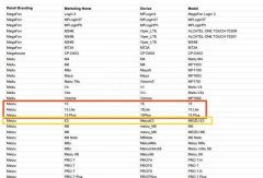 三机齐发：魅族15 Plus已通过认证，发布会不远了！