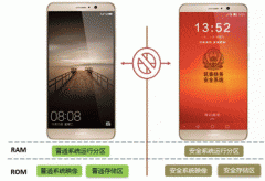 启迪国信助力广东公安厅移动警务平台建设