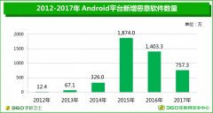 警惕移动安全威胁 360发布2017年安卓系统恶意软件专题