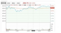 手机百度信息流发展迅猛 占据百度收入半壁江山