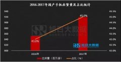 2017年国产品牌手机出货量总榜：不同价段品牌竞争力分
