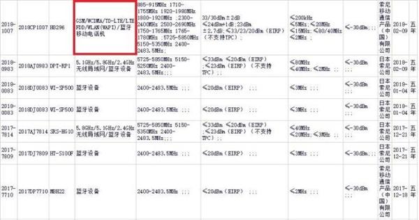 索尼骁龙845旗舰XZ2国行发布时间曝光:不便宜